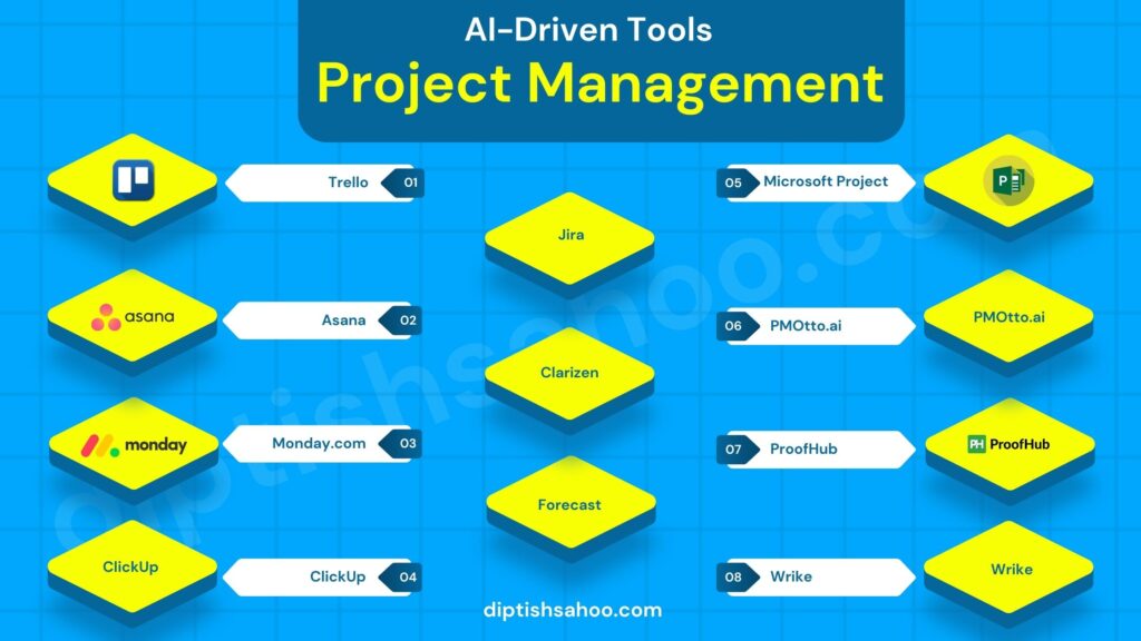 ai-driven tools for effective project management