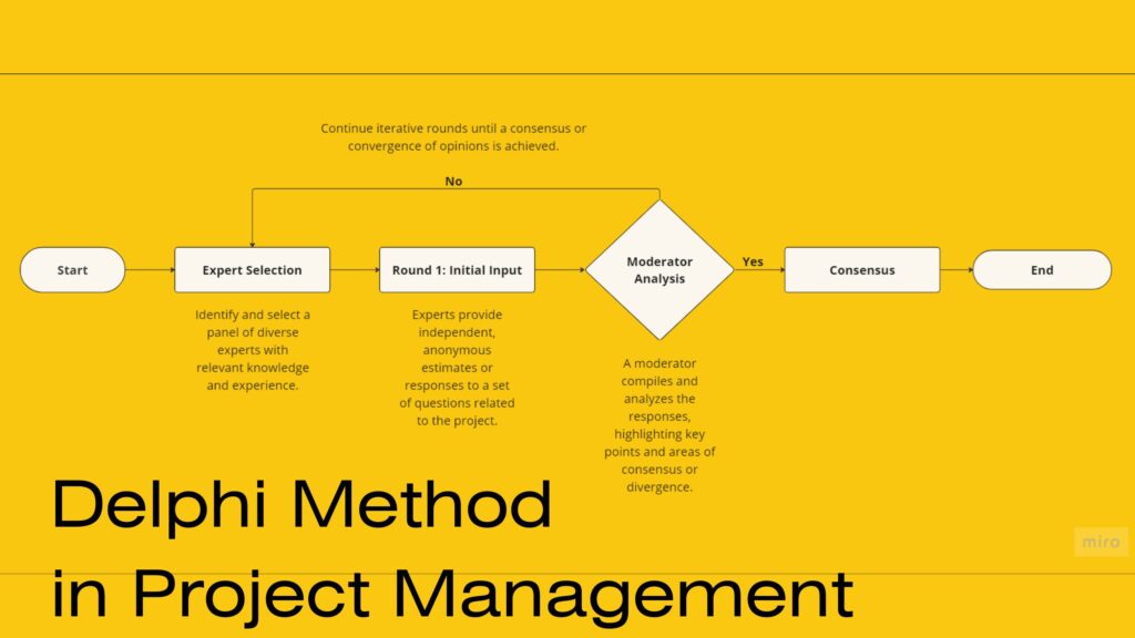 Delphi Method in Project Management