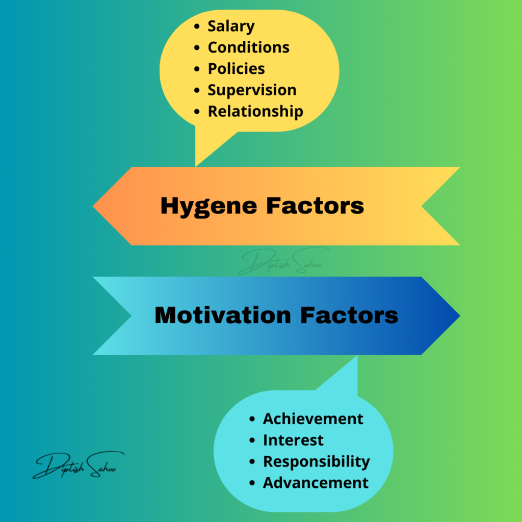 Herzberg's Two-Factor Theory