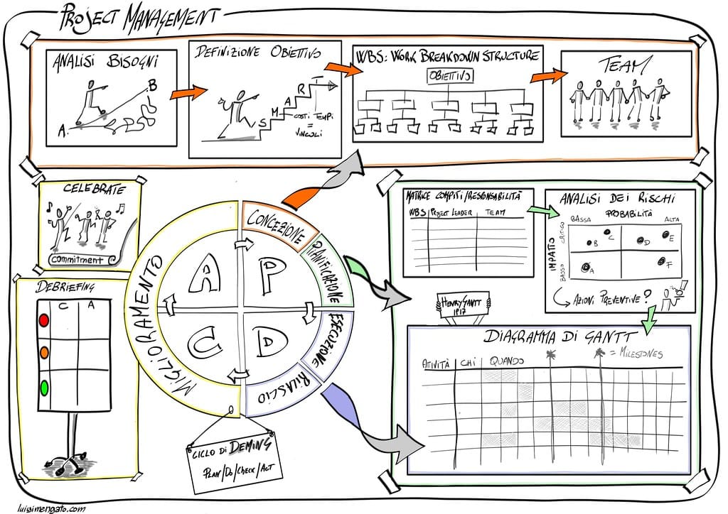 what is PMP