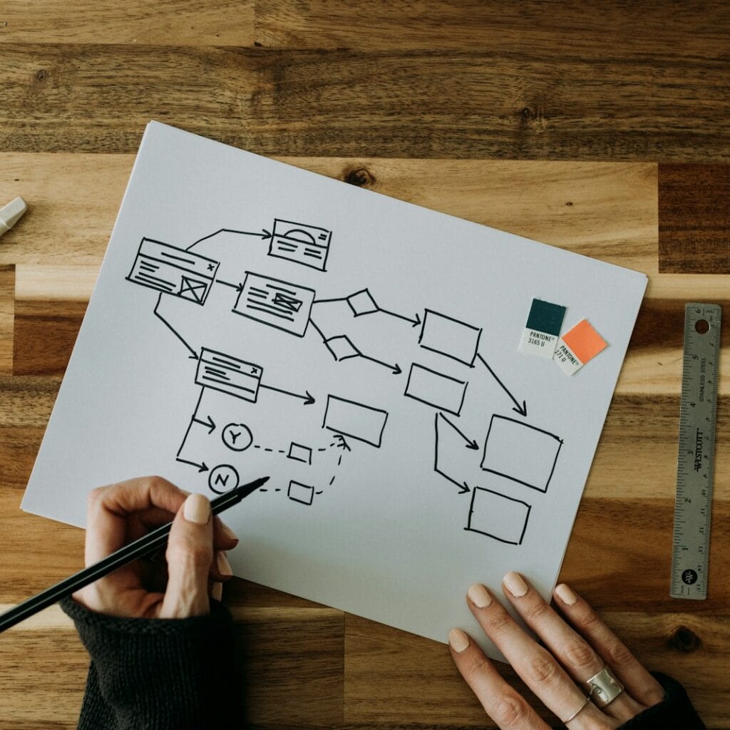 Project Management Tools and Methodologies