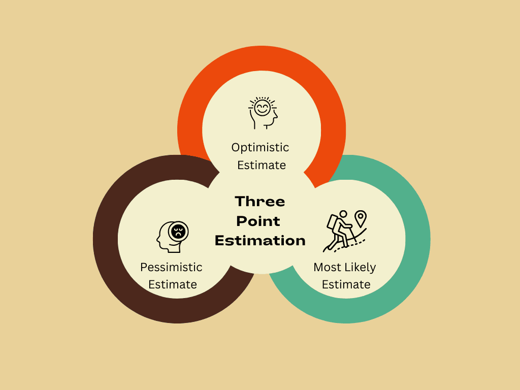 three point estimation