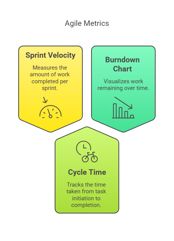 Agile Project Metrics