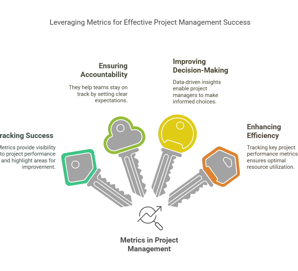 metrics in project management
