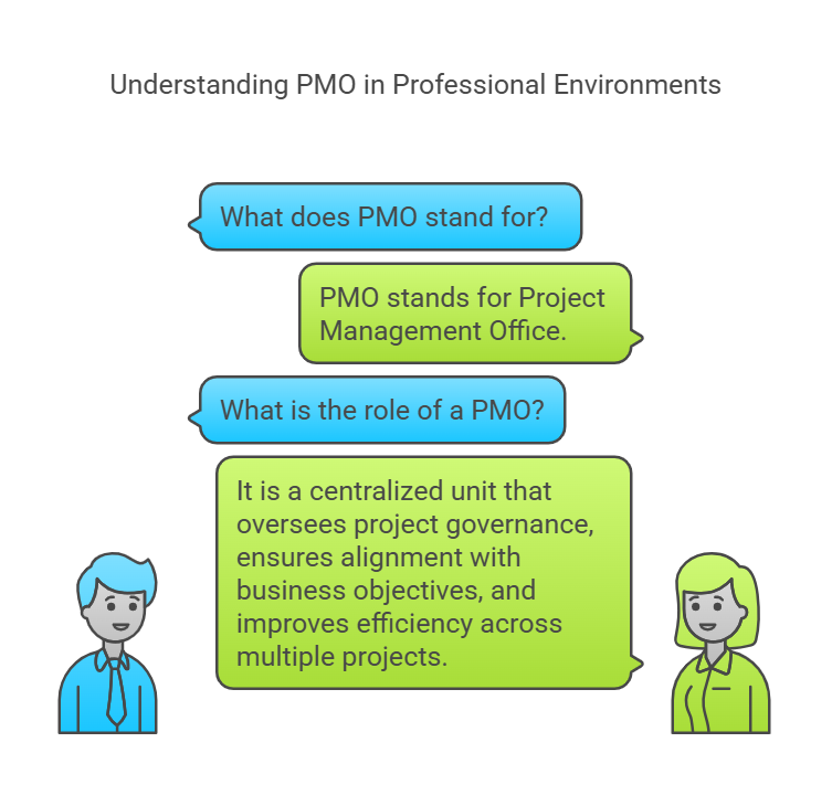 what do pmo mean in text