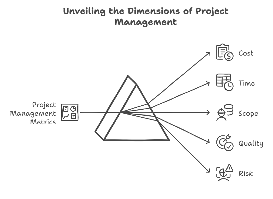 project management metrics