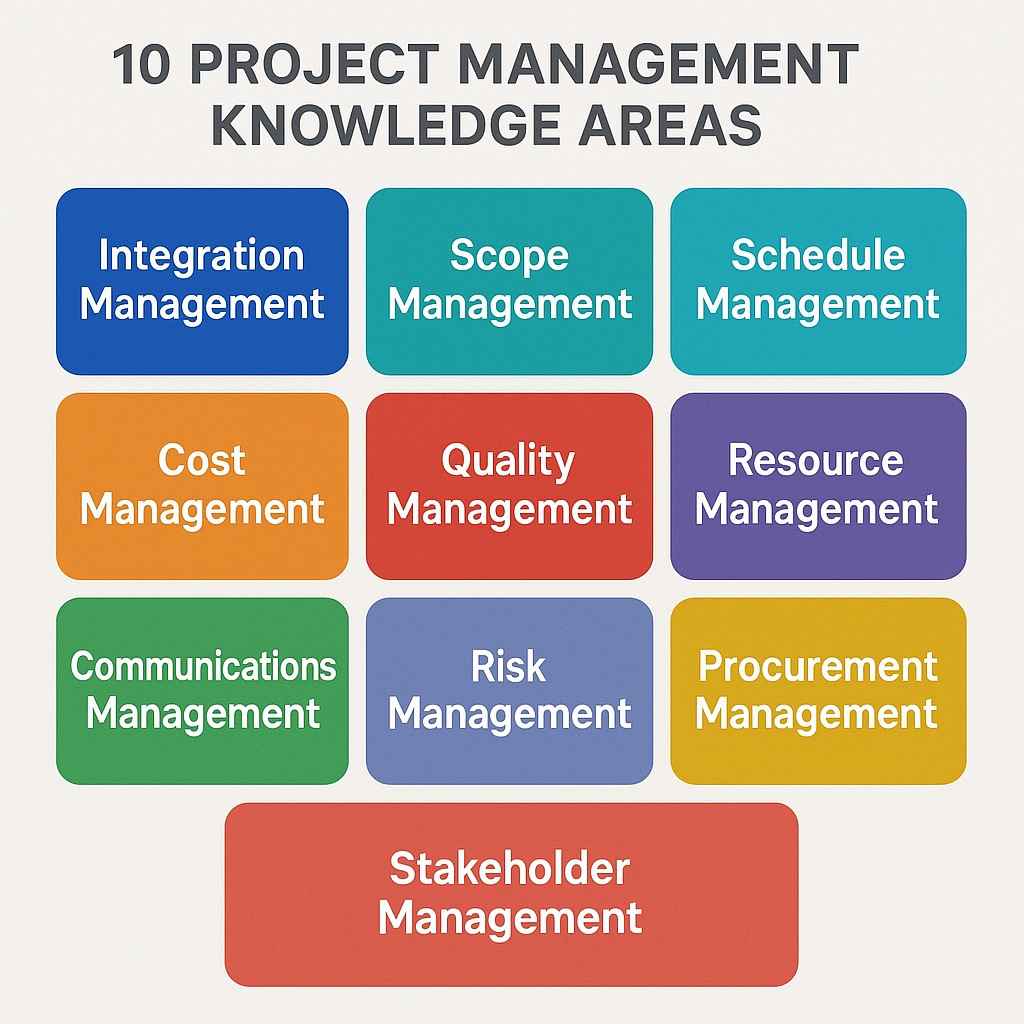 Project Management Framework